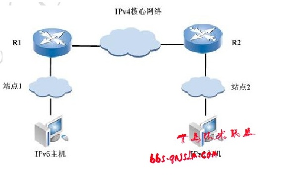 6to4/6in4IPv4IPv6ȷ_缼_֪ʶ