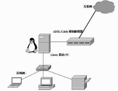 FreescoLinux·ϵͳ