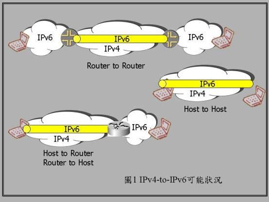 νIPv6Ǹ