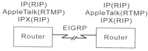 EIGRP_缼_֪ʶ