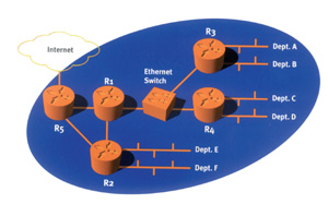 OSPFԲ