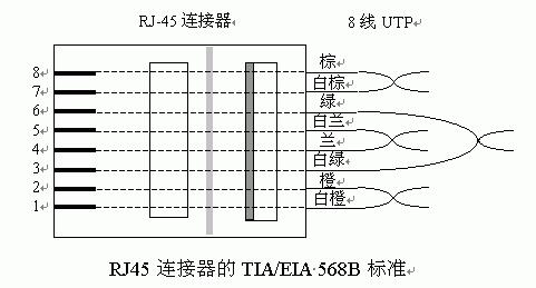 ͼ⣺rj45ˮͷߵ10־