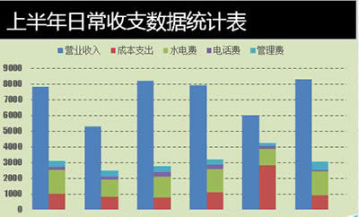 Excel2010ͼϸ̳̣Ƴɶжѻͼ취_Excelר