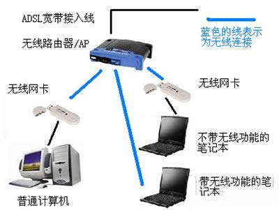 usb