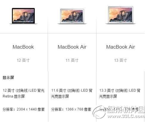 macbookmacbook airһ?macbookmacbook airȽ