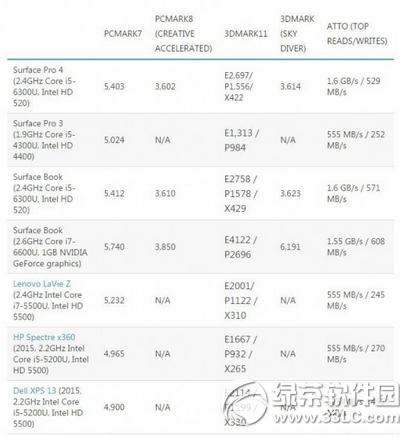 surface pro4ô surface pro45