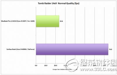 surface bookϷô surface bookϷʺ3