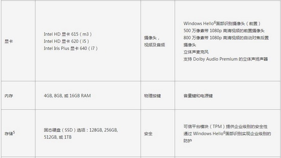 ΢surface pro2017Աsurface pro4ĸ2