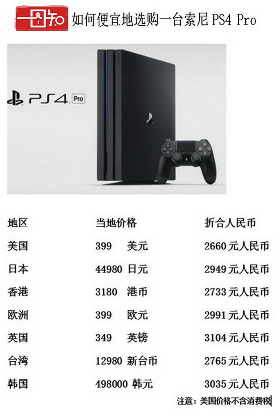 ĸps4pro/slim ps4pro/slim