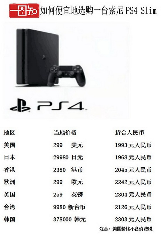 ĸps4pro/slim ps4pro/slim1