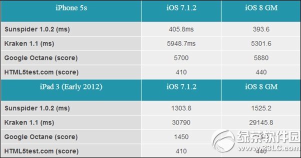 ipad3ios8ôipad3ios81