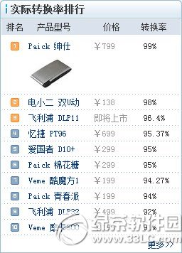 手机移动电源哪一个牌子质量好？2014移动电源质量排行