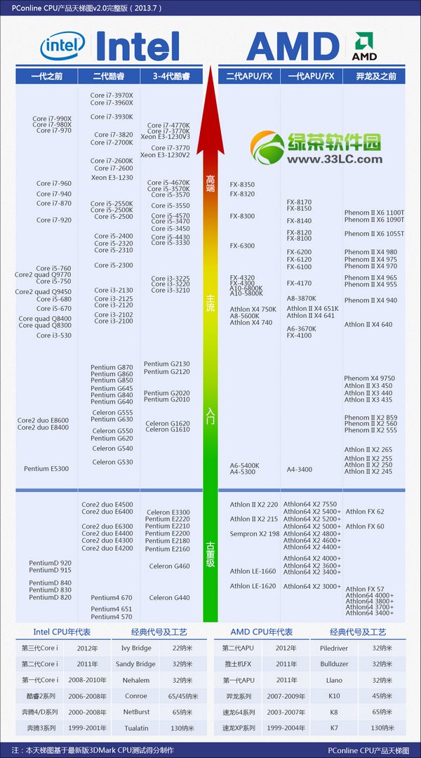 2013cpuͼ2013CPUаȫ1