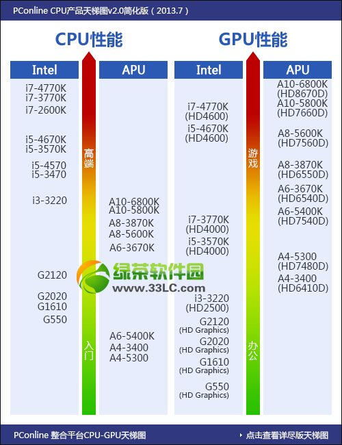 2013cpuͼ2013CPUаȫ
