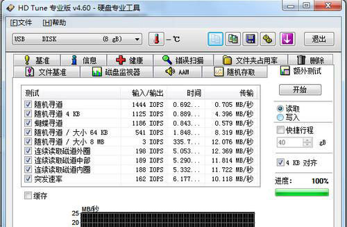 ͬUSB 3.0UΪδٶȻ᲻һ?