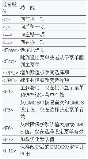 װֽbios