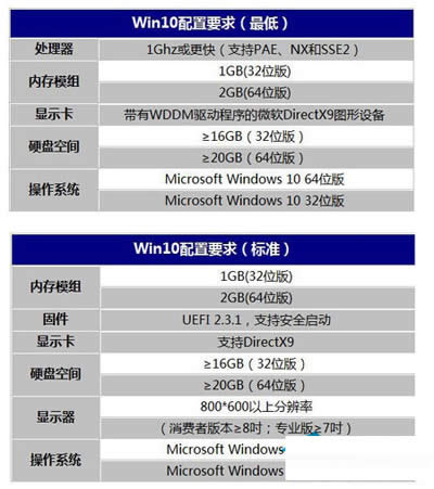 Win10ϵͳҪ