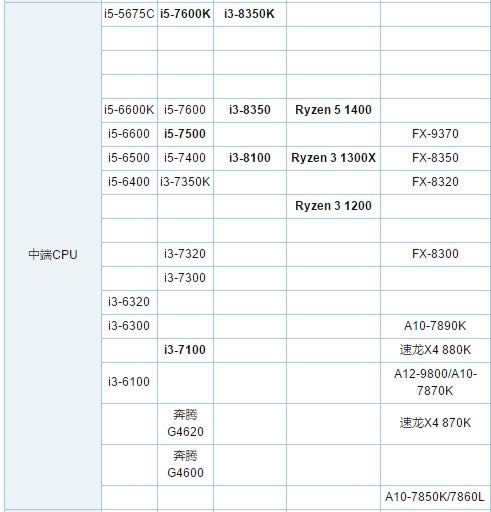 cpu