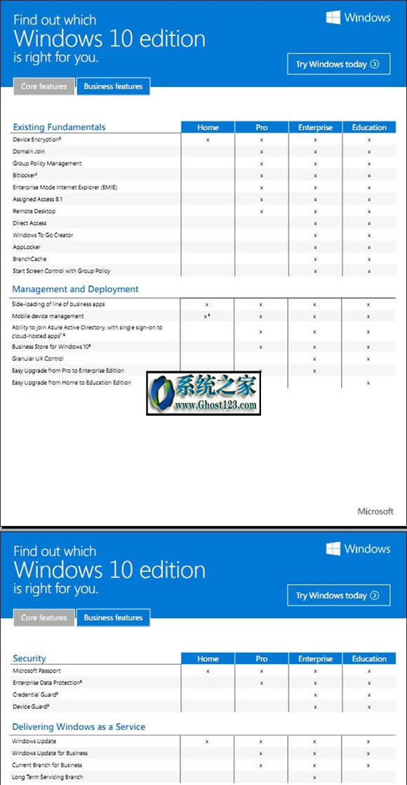 win10ҵרҵWin10ͥ桢汾