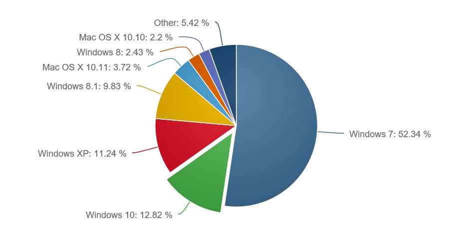 windows10µbeta汾ṩĿȸĽԵ