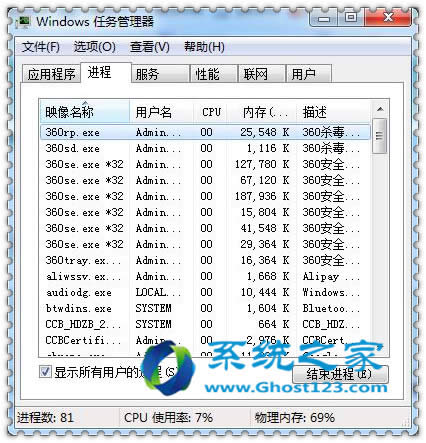 ghost win7ϵͳCPUʹʼ_win7