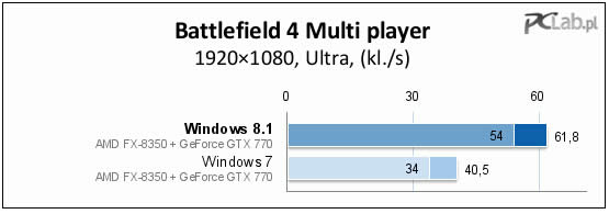 Windows 78FPSΪCPUܼPCϷĲ