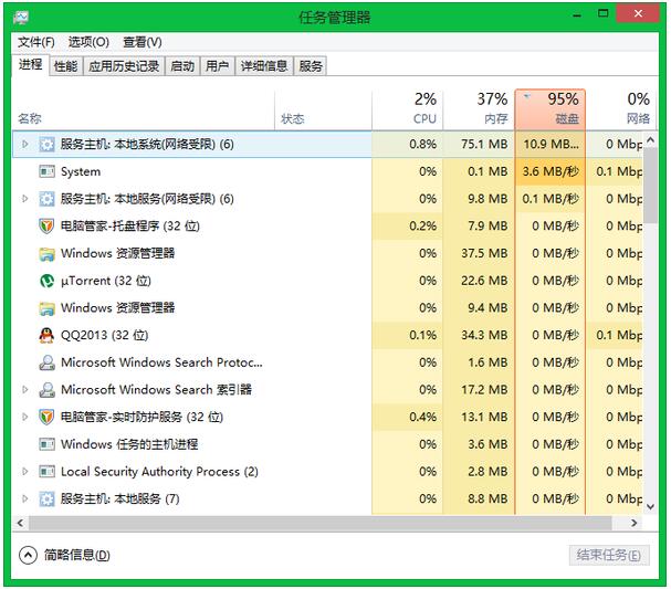 Win8.1רҵϵͳռ100%ط