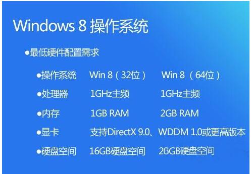 Win8.1 64λרҵϵͳҪʲô