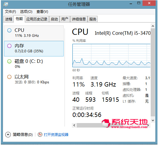 Win8.1ϵͳͨ鿴ϵͳܵļ