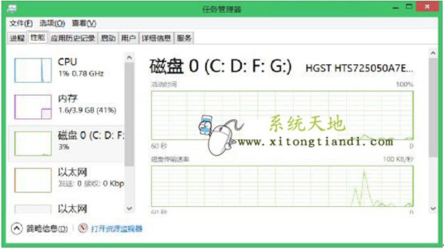 Win8.1 64λ콢ϵͳмͥôرͼĽ̳