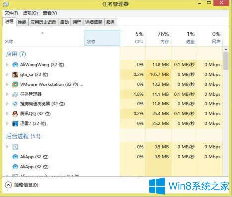 Win8ʥ˹ô죿