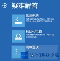 Win8.1ȥϵͳô죿