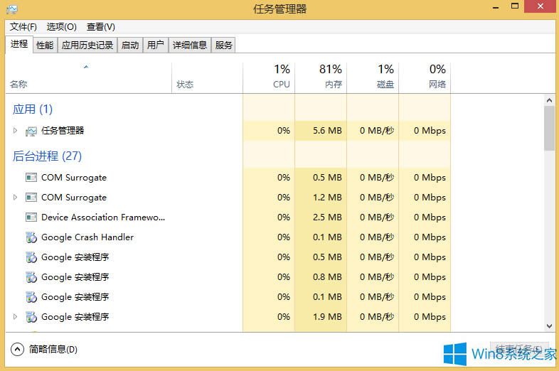 Windows8.1νCPUʹʣ