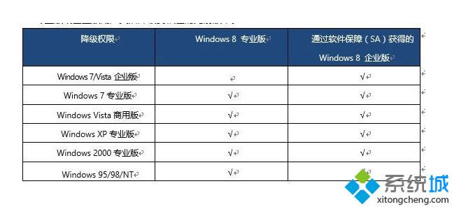 Windows8汾Ļȡ