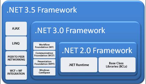 Win 8ϵͳnet frameworkܰװ