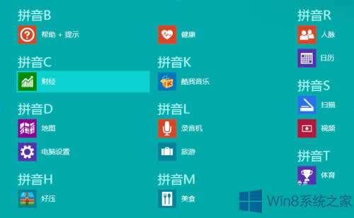 Win8.1رϵͳܵĲ