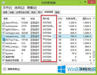 Win8ϵͳ鿴гȨ޵ķ