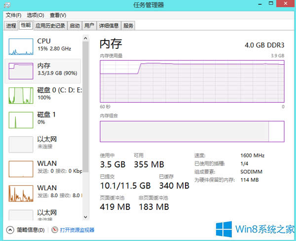 Win8ڴй¶޺ã