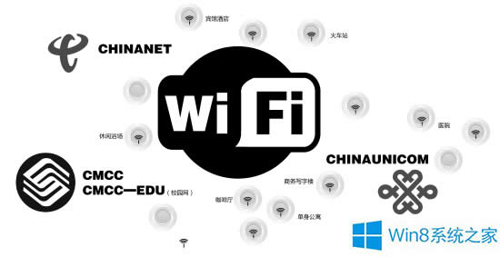 Win8.1޷WiFiȵô죿