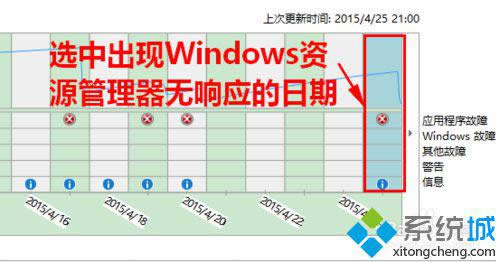 WindowsԴӦϵ