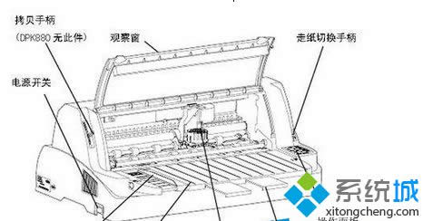 Win8øʿͨDPK800ӡԶֽĴ취