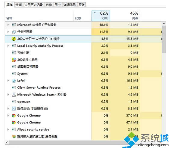 Win8ϵͳMicrosoftƽ̨ռôCPUô