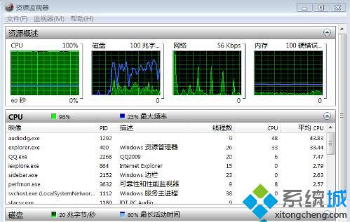 Win8.1ϵͳaudiodg.exeƵ豸ռڴߴ100%ô