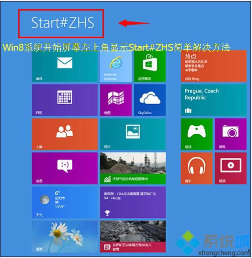 Win8ϵͳʼĻϽʾStart#ZHSôȥ