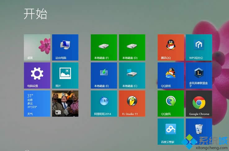 Win8.1ϵͳ򲻿ô