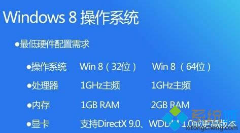 win8ϵͳ