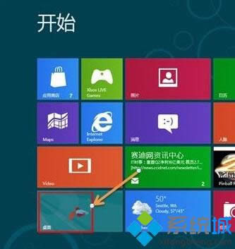 win8ϵͳ³׹رû˻Ʋ1