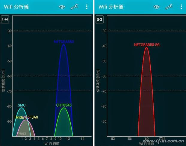 ԵUSB 3.02.4GHz豸иţ6