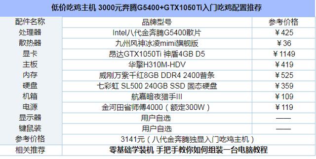 3000ԪG5400GTX1050TiƼ