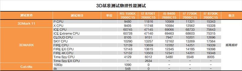 B360Intel B360ƽ̨